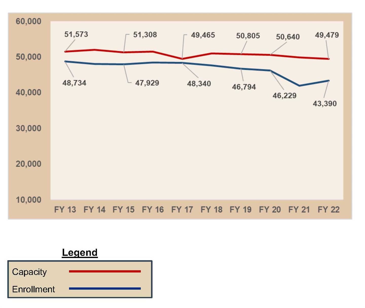 Enrollment Numbers
