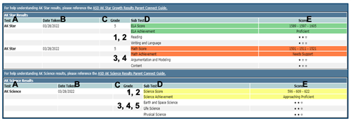 AK STAR Q ParentConnect Sample Report