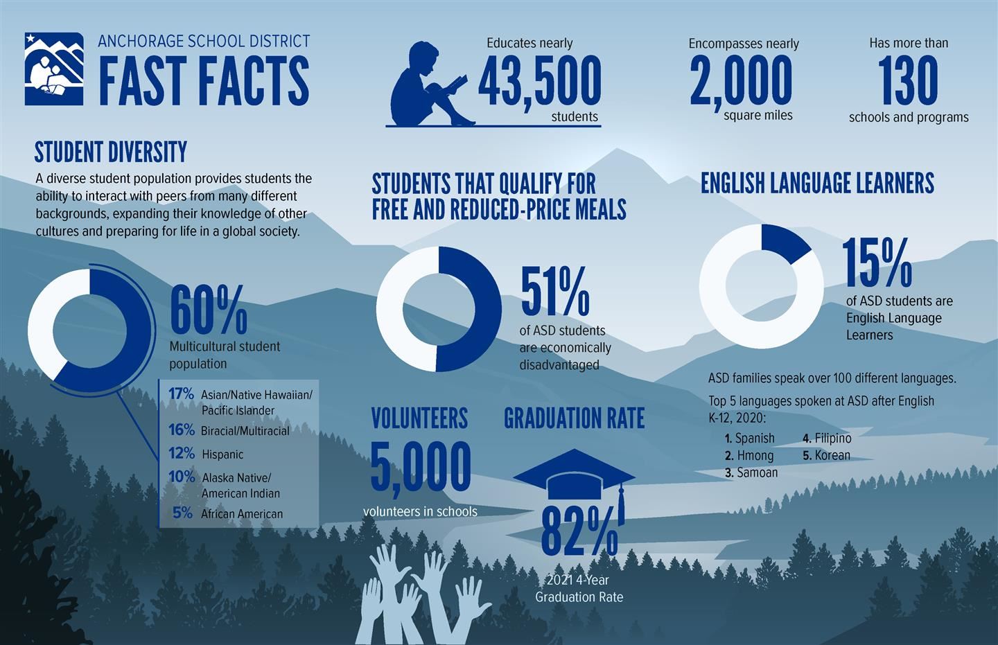 ASD Fast Facts