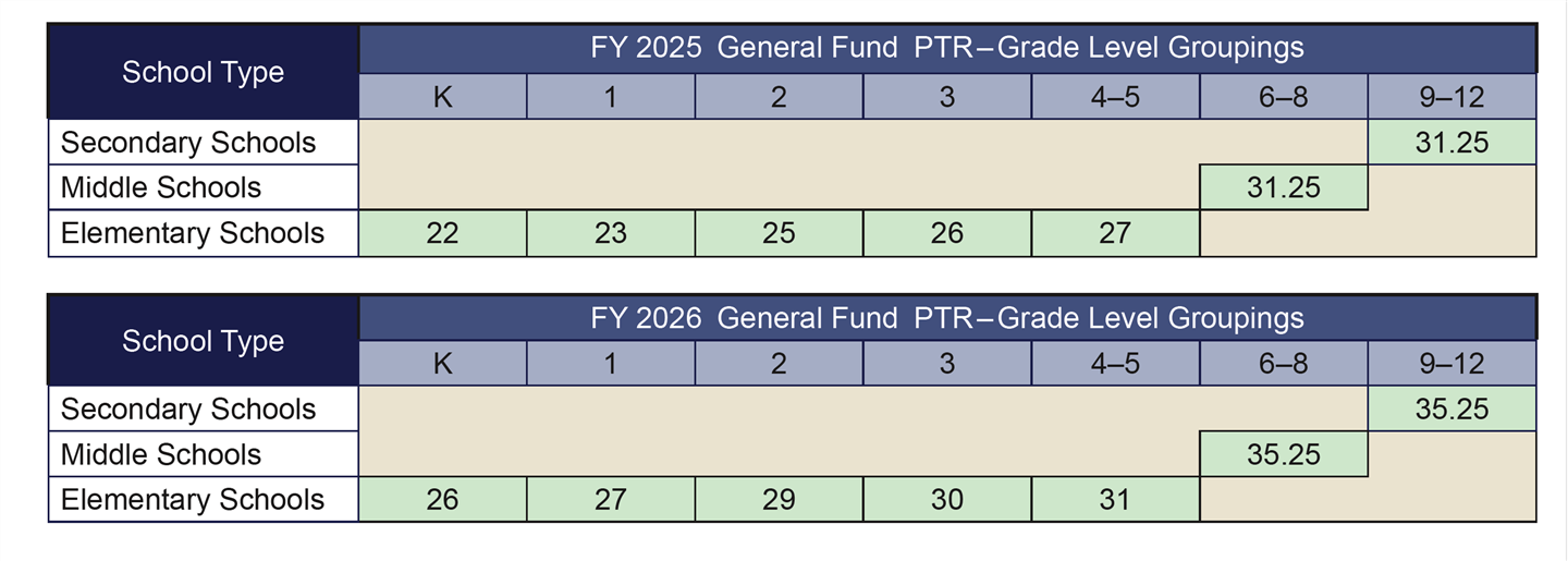 Pupil-to-Teacher Ratio