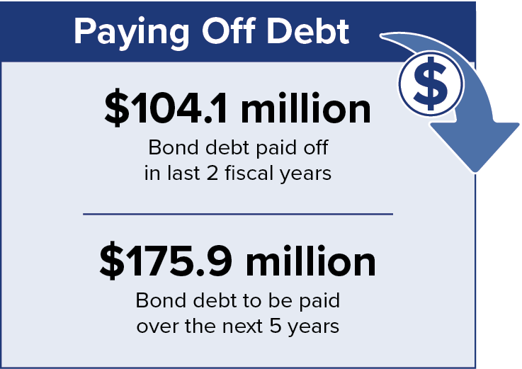 Paying off Debt