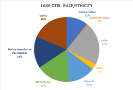 Diversity