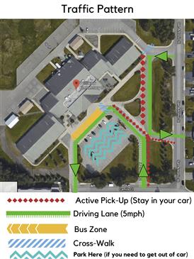 Traffic Pattern Traffic Pattern