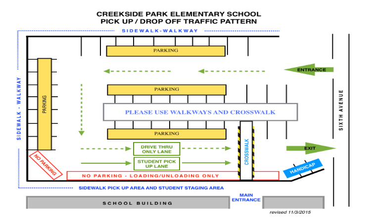 School Drop Off and Pick Up Traffic Patterns School Drop Off and Pick Up Traffic Patterns