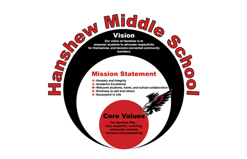 Mission and vision statement 