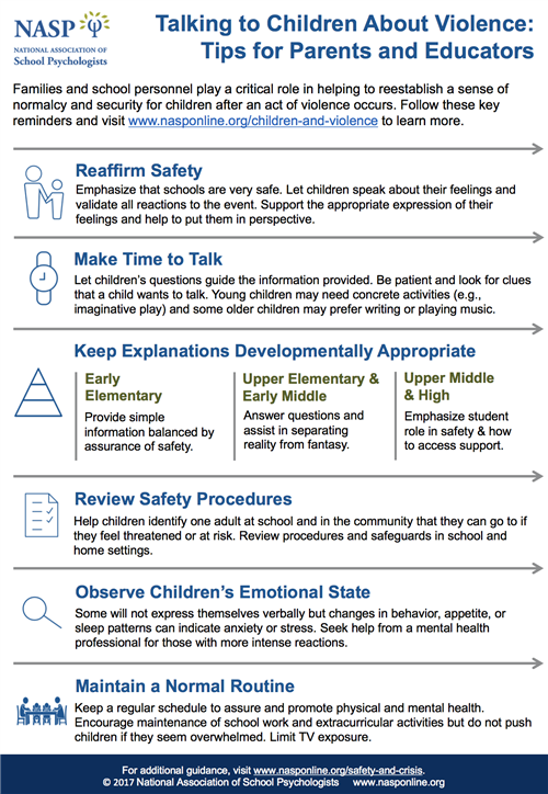 Talking to Children About Violence: Tips for Parents 