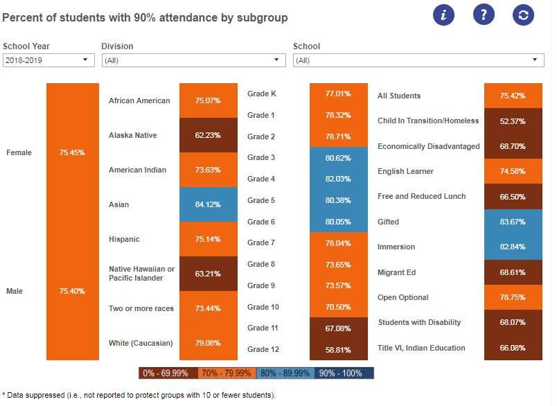 subgroup attendance 