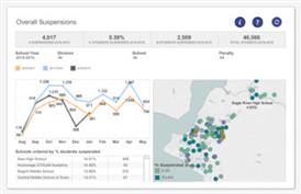 safety dashboard 