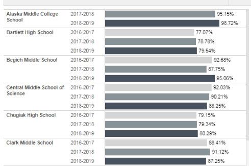gradgraph 