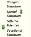 Bilingual Education / Special Education/ Gifted and Talented / Vocational Education