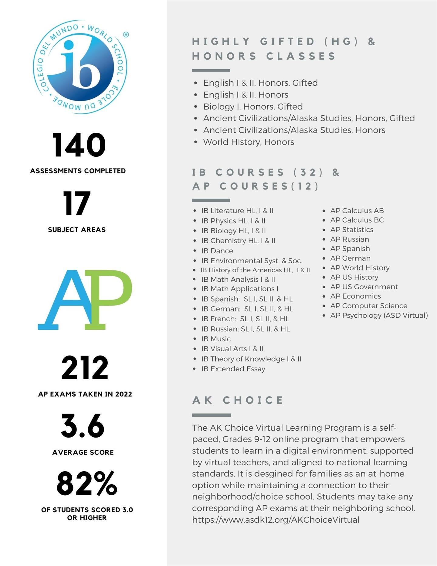 west profile pg3