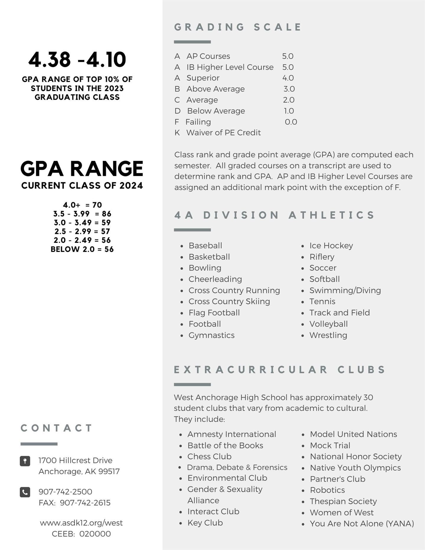 west profile pg4
