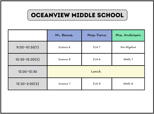 Display of oceanview's middle school schedule