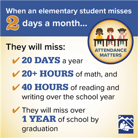 Attendance Matters