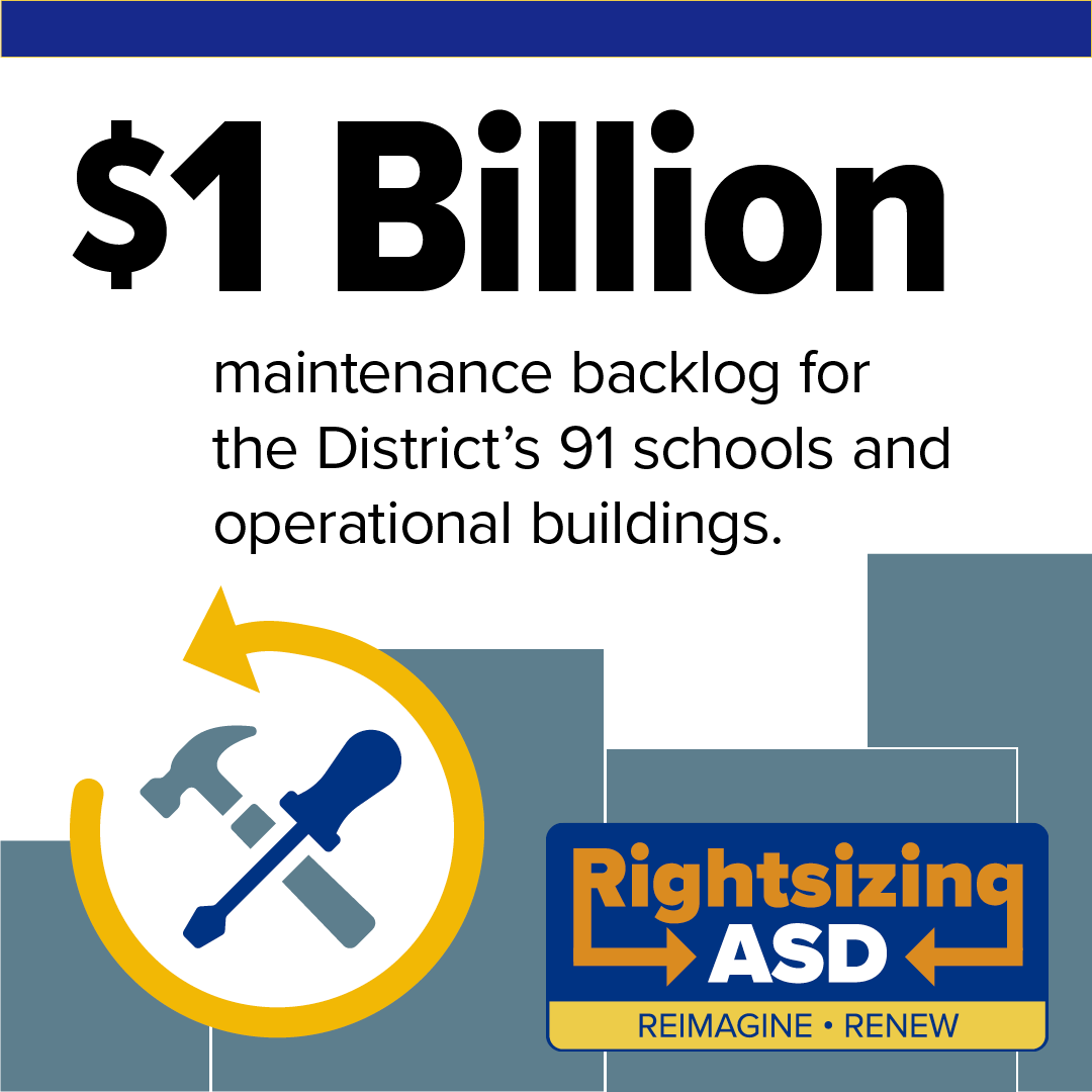 One Billion dollar backlog on building maintenance